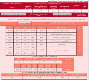 مشاوره انتخاب رشته تجربی شیراز