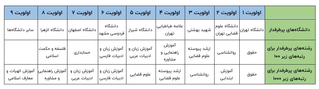 مشاوره کنکور انسانی در شیراز