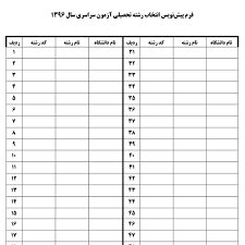 اولویت بندی فرم انتخاب رشته در شیراز