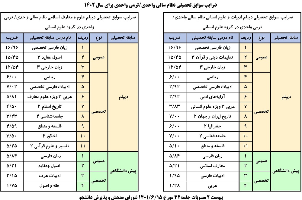 ضریب امتحان نهایی