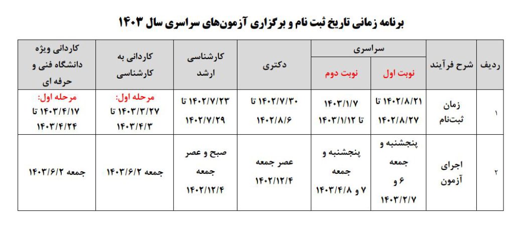 مشاور کنکور 1403 شیراز